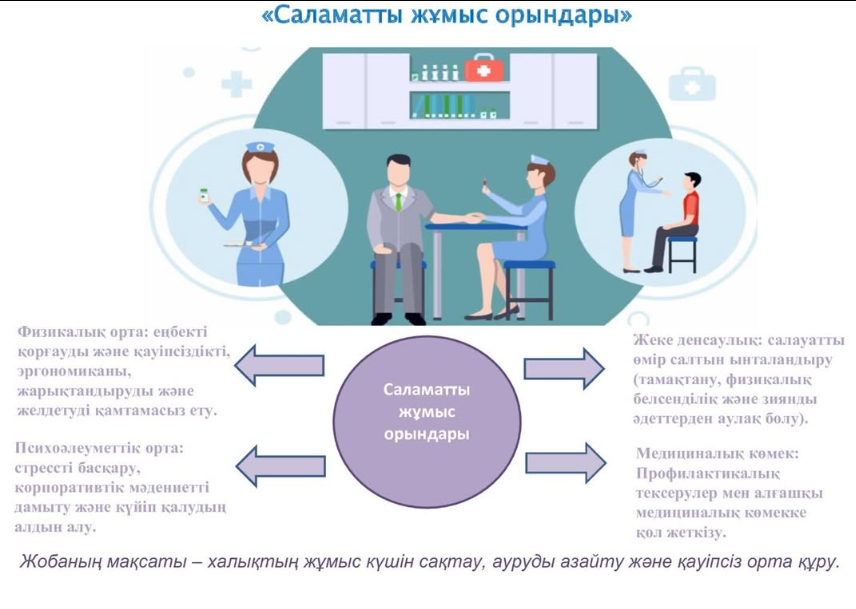 «Саламатты жұмыс орындары» туралы