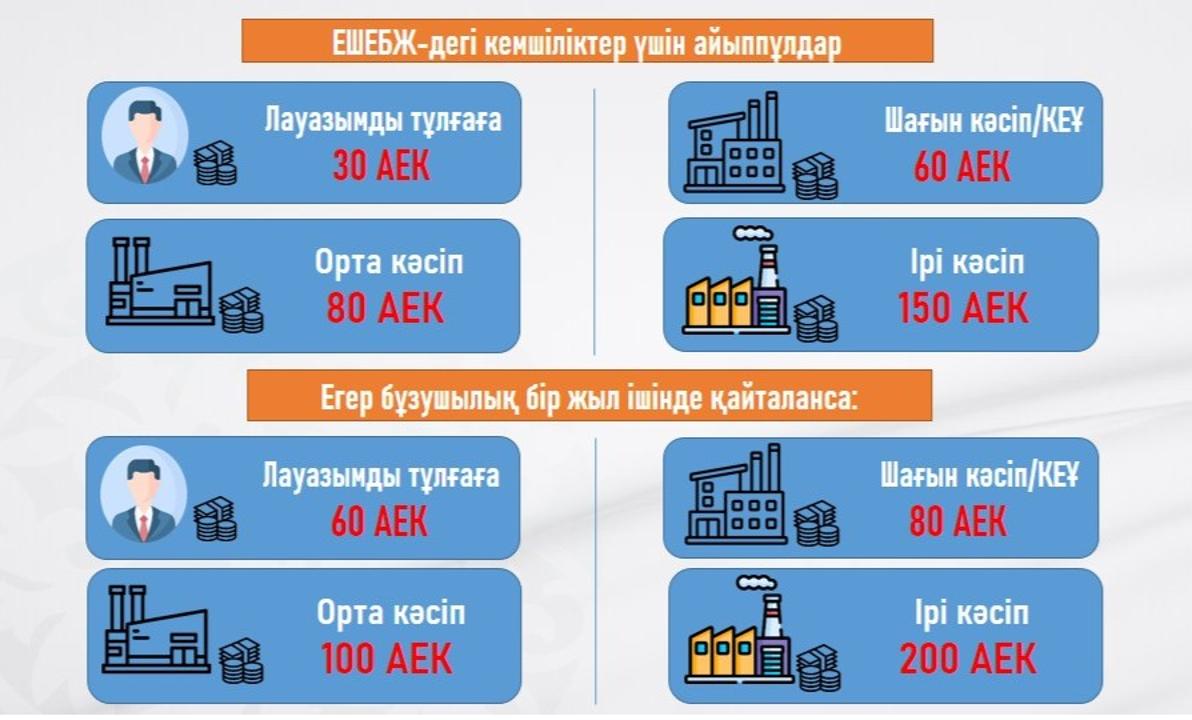 ЕҢБЕК ШАРТЫН ЕСЕПКЕ АЛУДЫҢ БІРЫҢҒАЙ ЖҮЙЕСІ ТУРАЛЫ