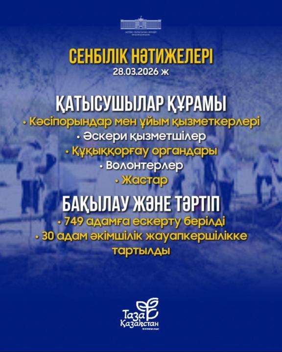 Өткен аптада өңірде «Таза Қазақстан» акциясы аясында санитарлық тазарту және абаттандыру бойынша екіайлық басталды. Алғашқы ауқымды сенбілік демалыс 28 наурыз күні өтті.