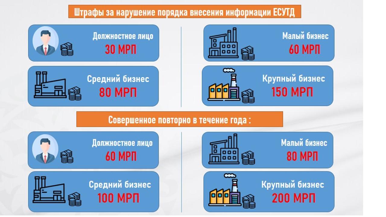 О ЕДИНОЙ СИСТЕМЕ УЧЕТА ТРУДОВОГО ДОГОВОРА