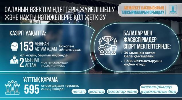 Үкімет 2026–2030 жылдарға арналған боксты дамыту тұжырымдамасын бекітті