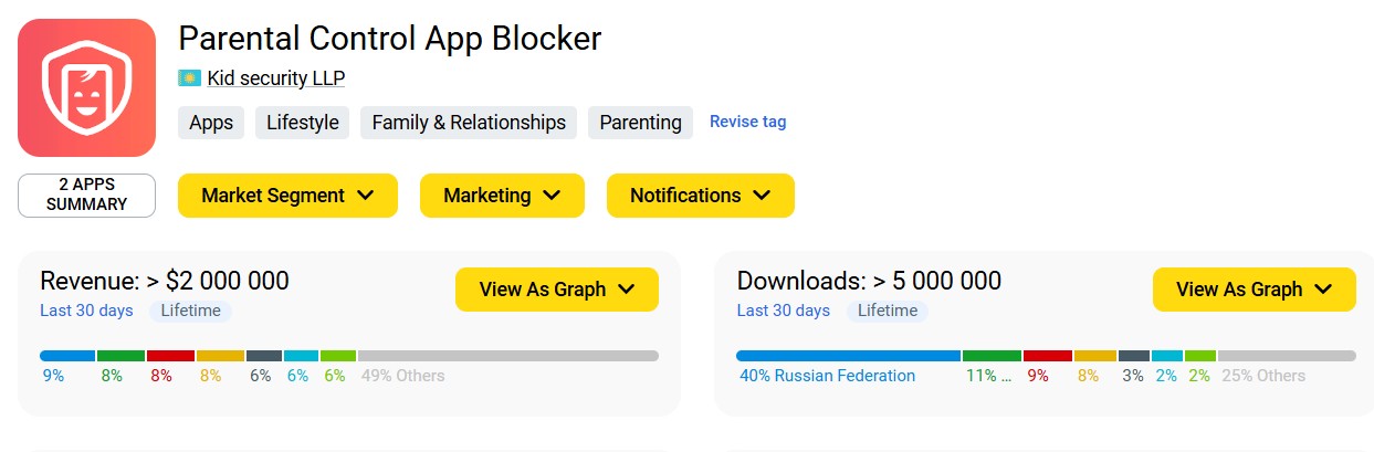 Kazakhstan Enters the Global Innovation Arena: WIPO Reviews Kid Security’s Nomination for the WIPO Global Awards