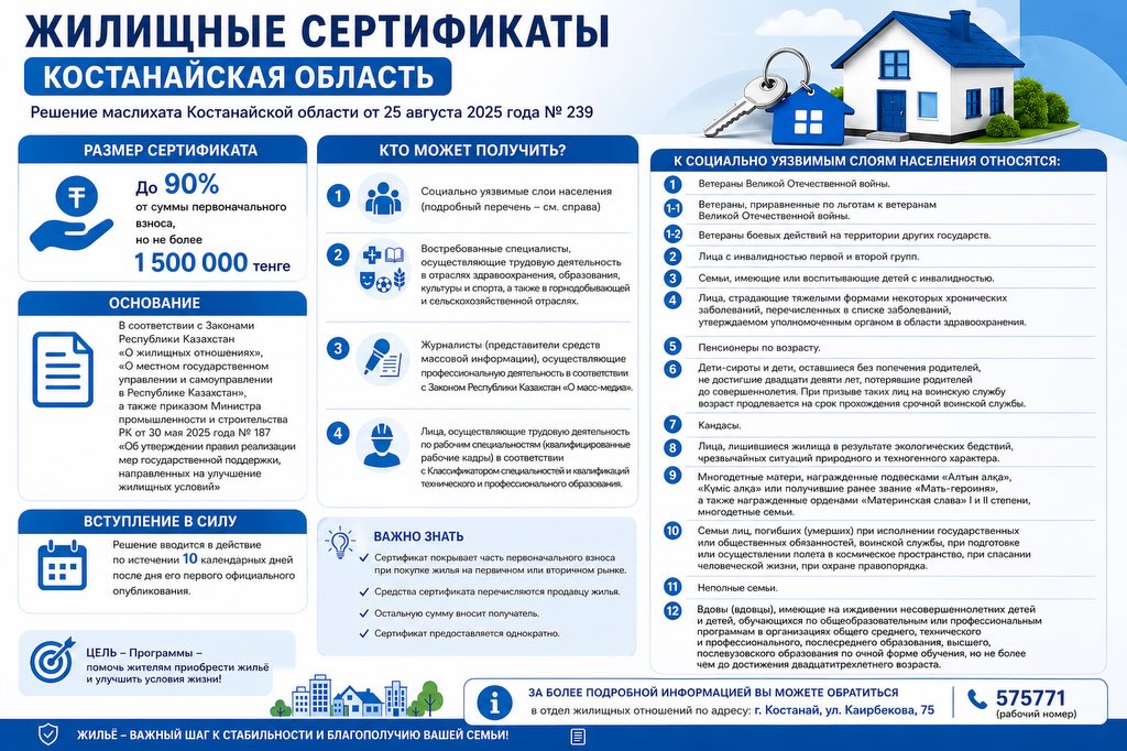 Жилищные сертификаты