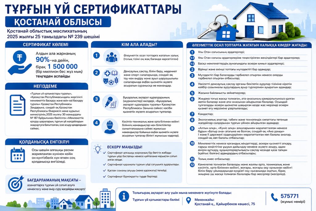 Тұрғын үй сертификаттары