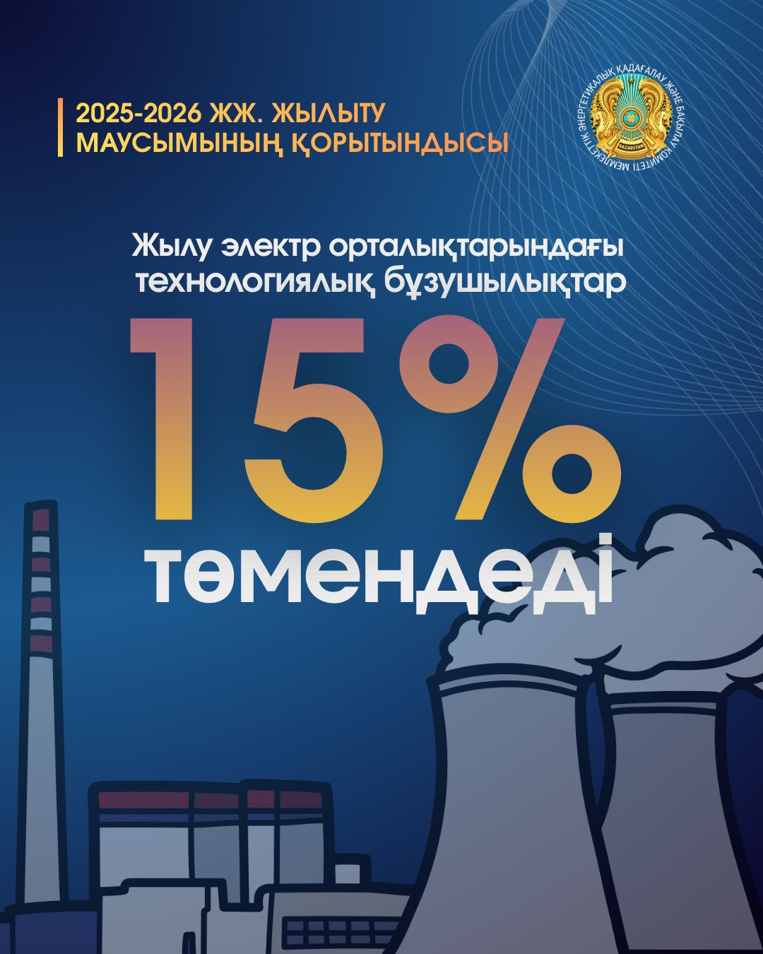 Жылыту маусымы қорытындысы бойынша электр станцияларында технологиялық бұзушылықтар саны 15%-ға азайды