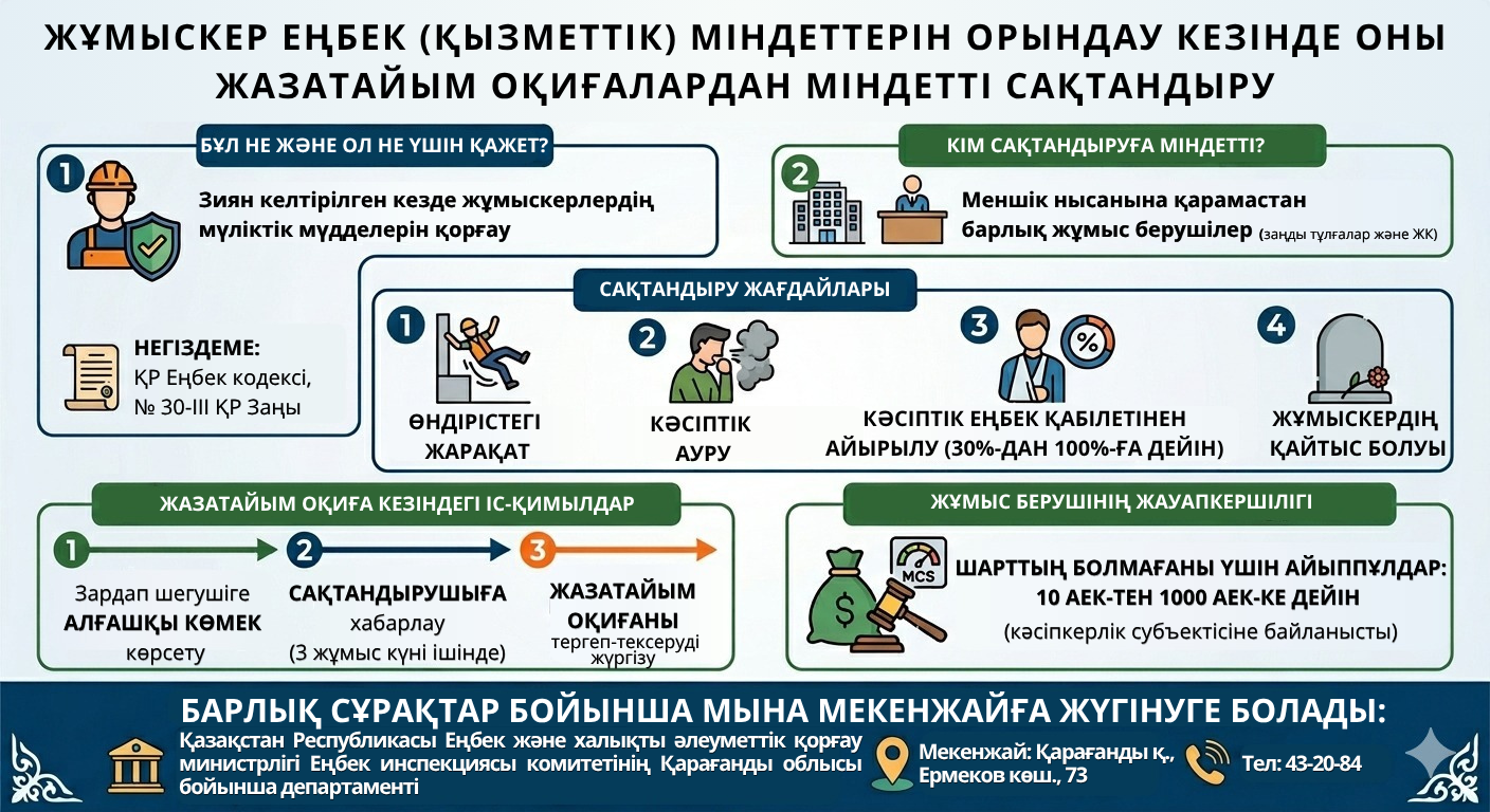 Қазақстан Республикасында жұмыскерлерді жазатайым оқиғалардан міндетті сақтандыру туралы