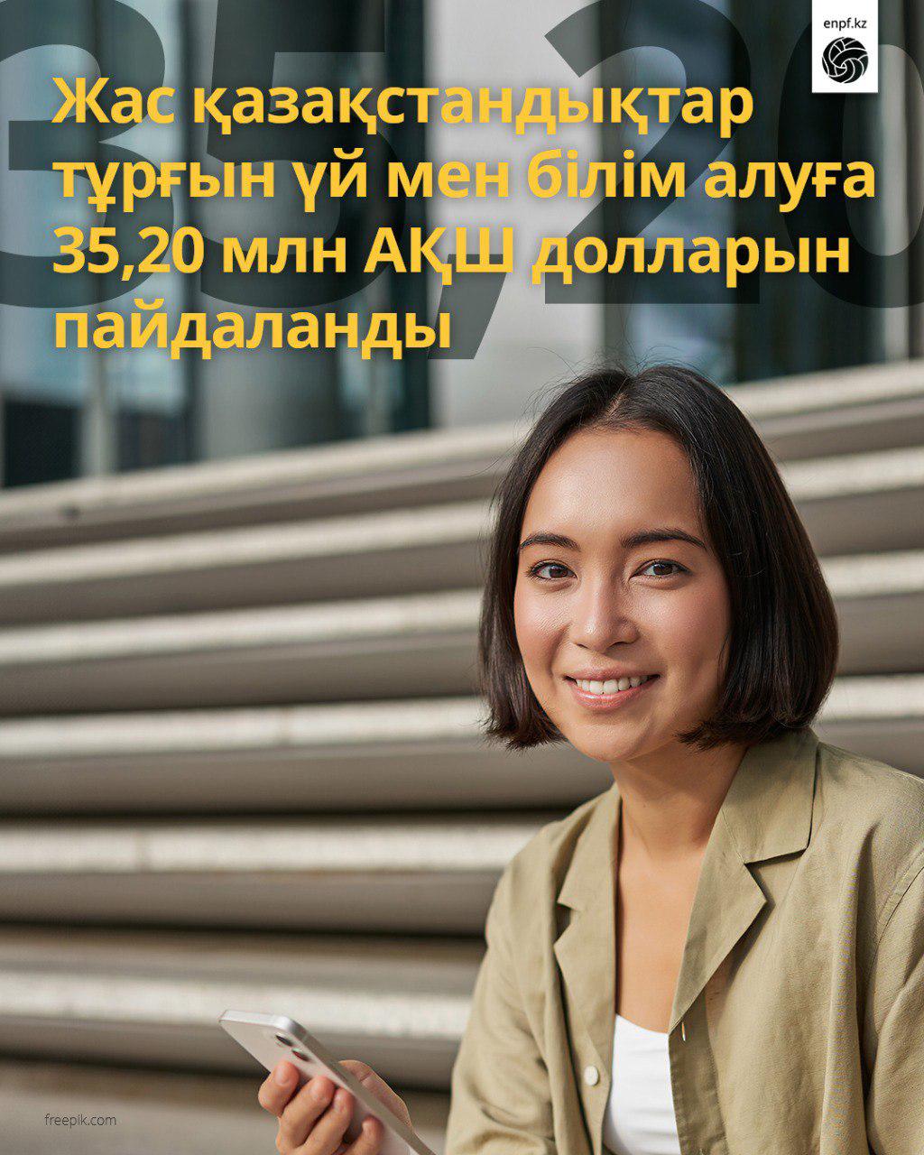 Жас қазақстандықтар тұрғын үй мен білім алуға  35,20 млн АҚШ долларын пайдаланды
