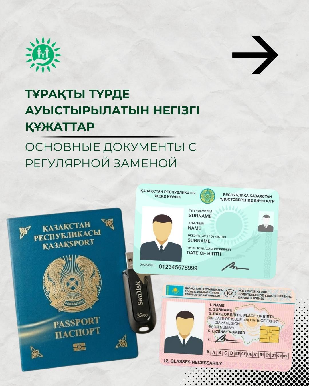 «Кейде құжаттарды шұғыл жаңарту қажет болады. Проблемалардан аулақ болу үшін пайдалы ақпаратты жинадық.»