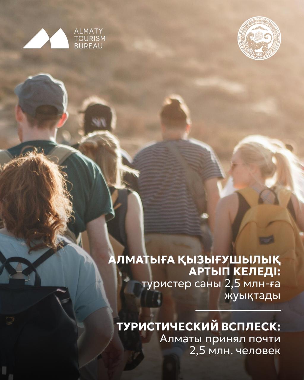 Алматыға қызығушылық артып келеді: туристер саны 2,5 млн-ға жуықтады