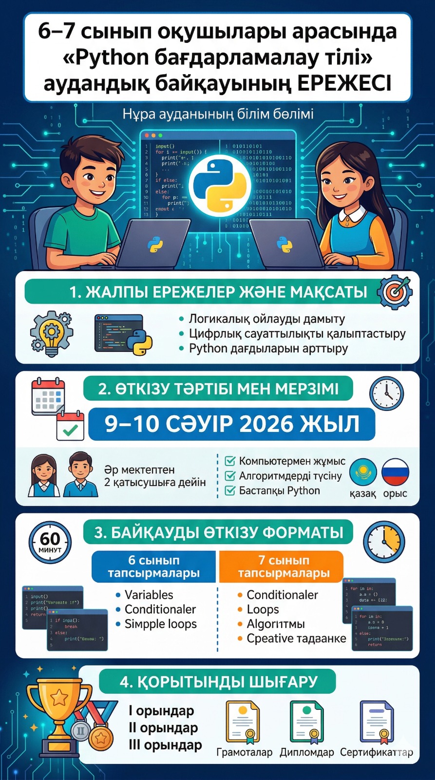 Районный конкурс по программированию во 2-5 классах и 6-7 классах - анонс