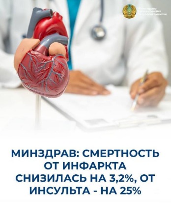Қазақстанда кардиологиялық қызметтің дамуы инфаркттан болатын өлімді төмендетуге және инсульт кезінде стационарлық өлімді айтарлықтай азайтуға мүмкіндік берді.