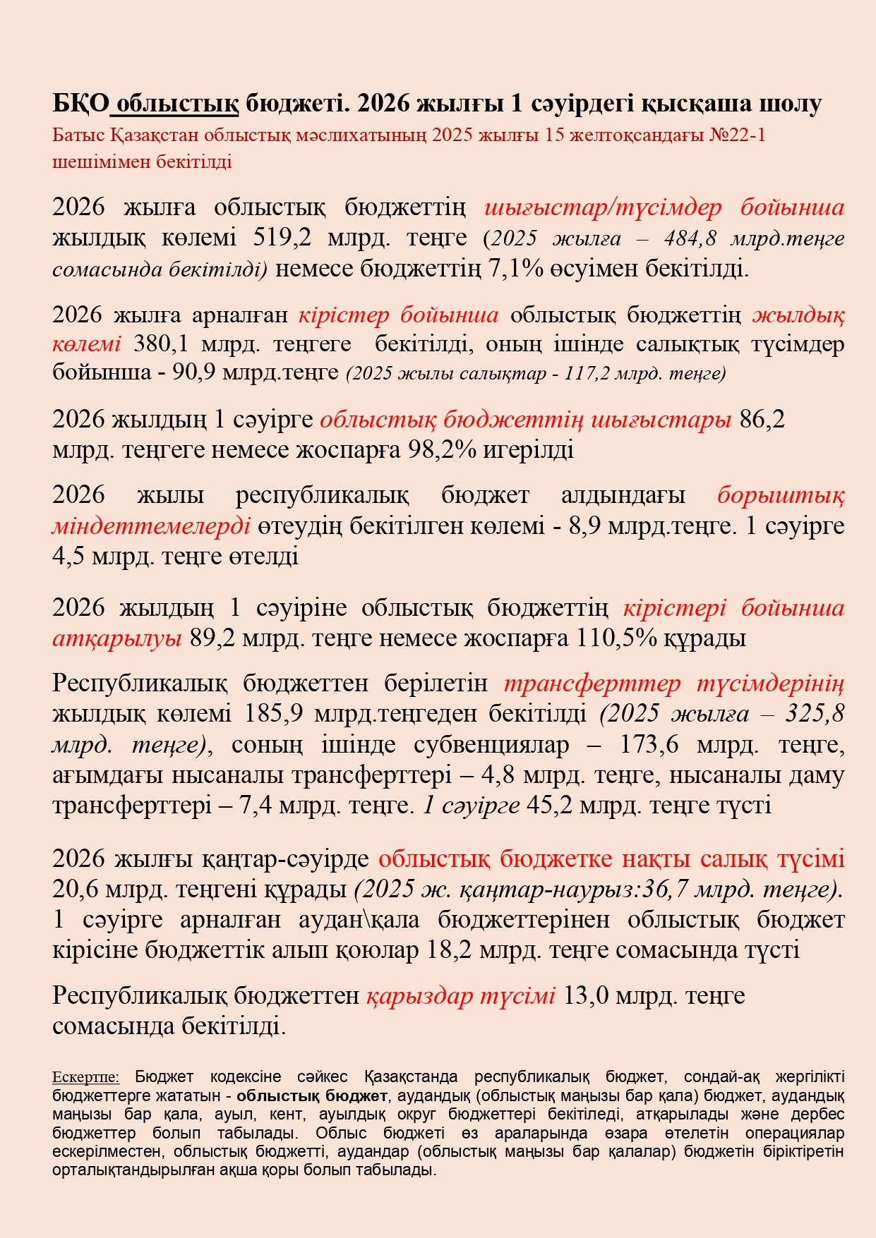 БҚО облыстық бюджеті. 2026 жылғы 1 сәуірдегі қысқаша шолу