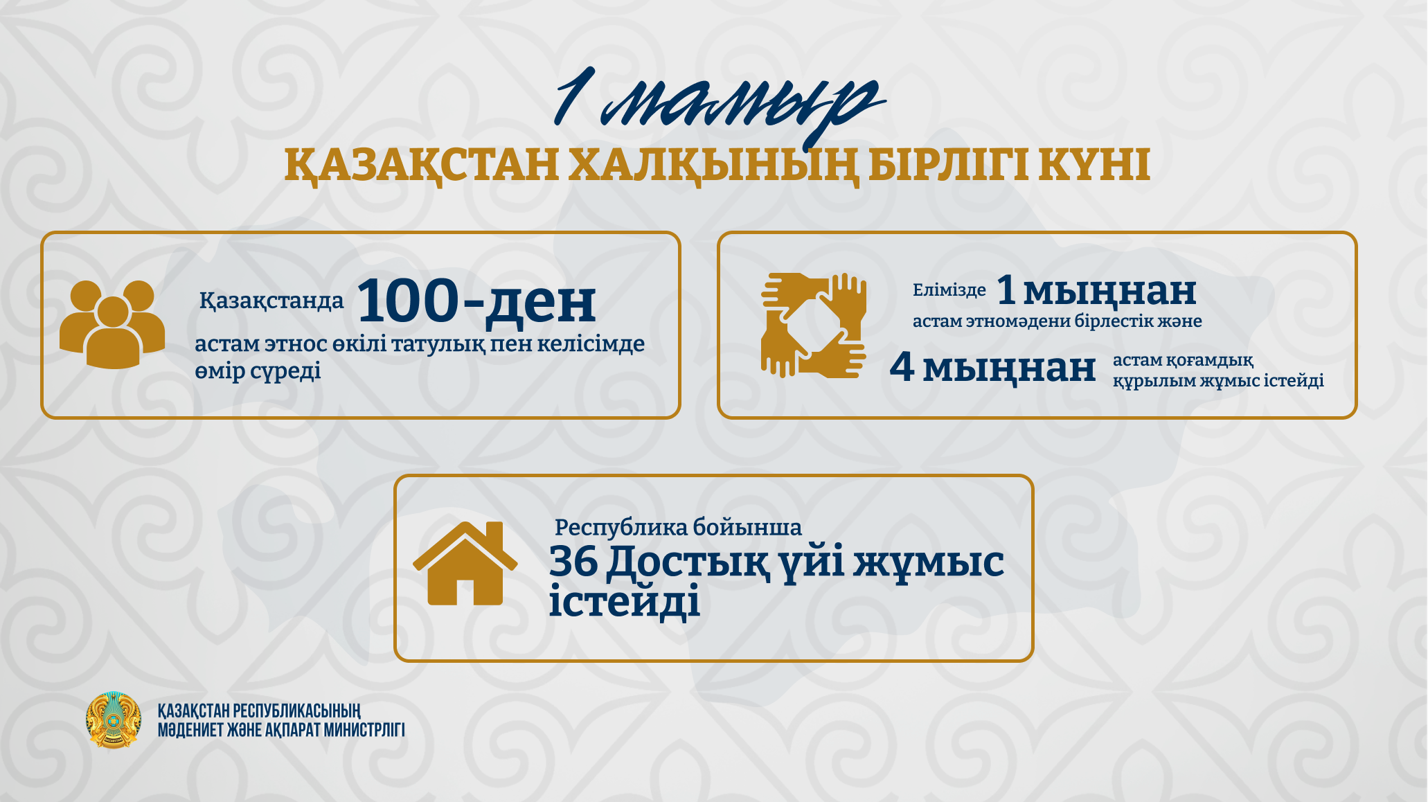 1 мамыр – Қазақстан халқының бірлігі күні