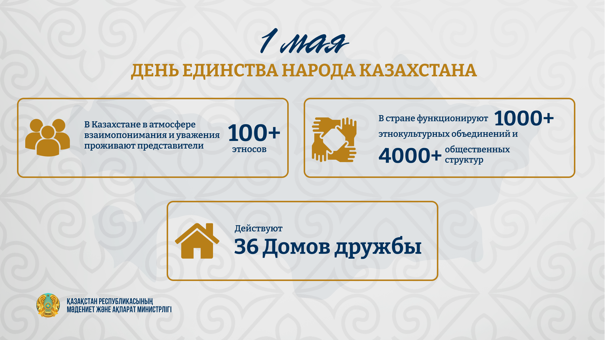 1 мая – День единства народа Казахстана