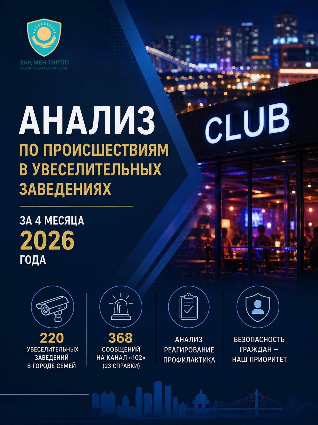 Абай облысының полициясы Семей қаласындағы ойын-сауық орындарында бақылауды күшейтті.