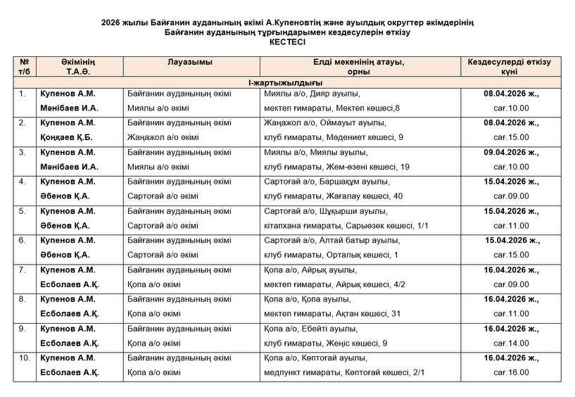 Хабарландыру!