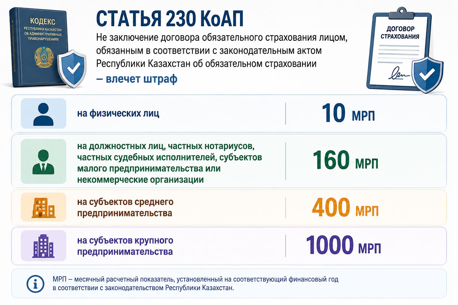 Ответственность работодателей за отсутствие обязательного страхования