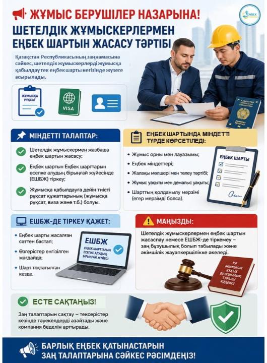 ШЕТЕЛДІК ЖҰМЫСКЕРЛЕРМЕН ЕҢБЕК ШАРТЫН ЖАСАСУ ТӘРТІБІ