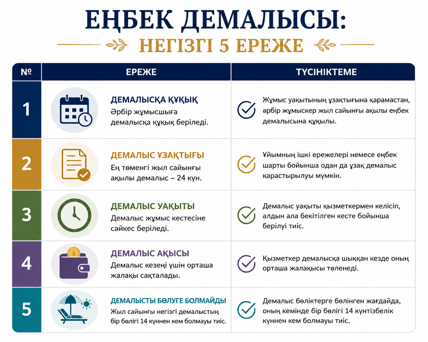 ЕҢБЕК ДЕМАЛЫСЫ: НЕГІЗГІ 5 ЕРЕЖЕ