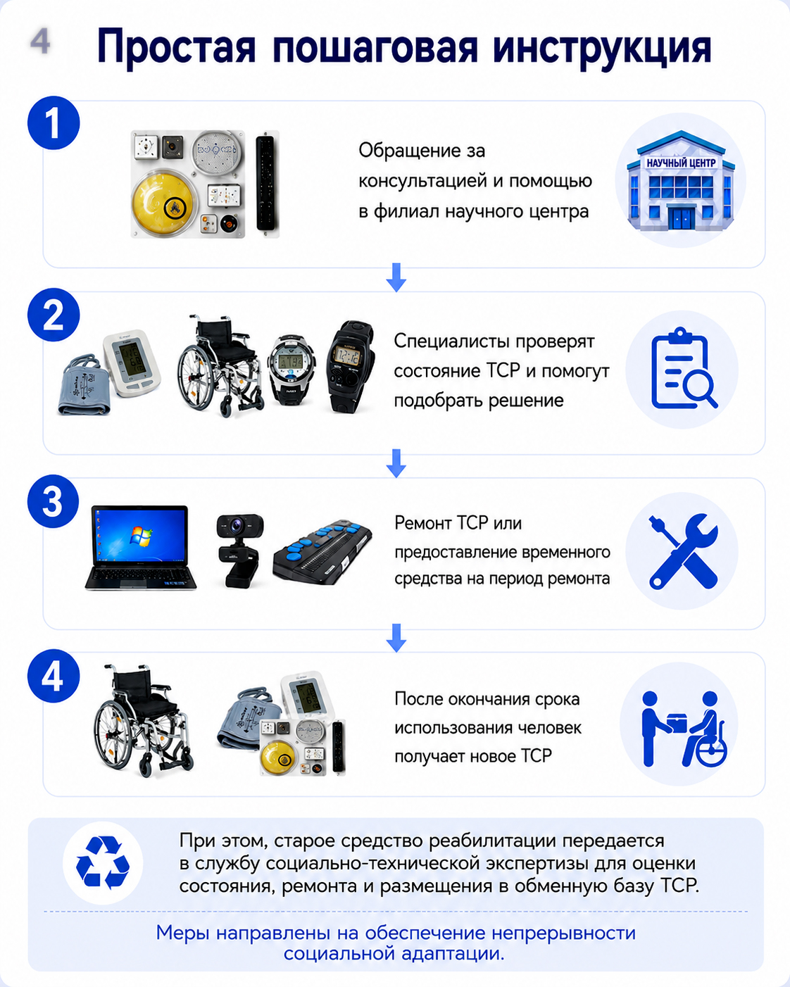Простая пошаговая нструкция