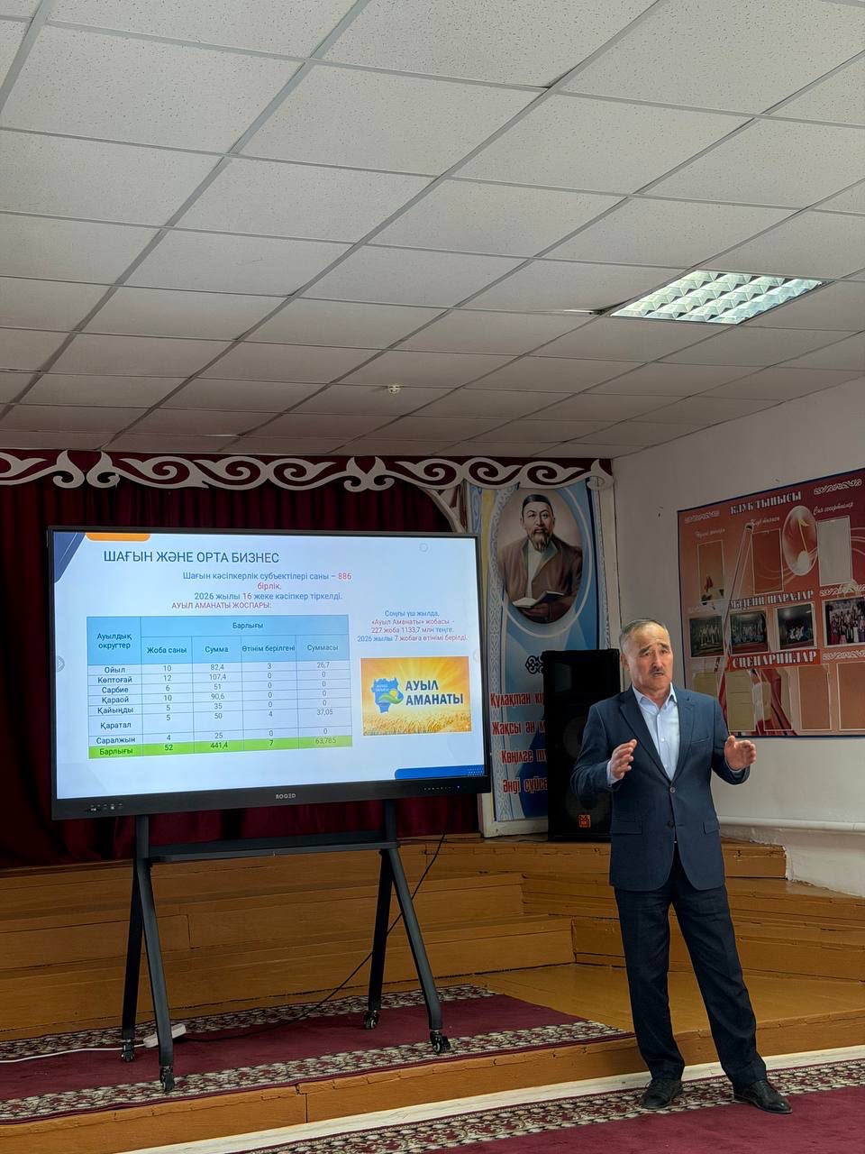 АУДАН ӘКІМІ АСҚАР ҚАЗЫБАЕВ САРБИЕ АУЫЛДЫҚ ОКРУГІНІҢ САРБИЕ МЕН ҚАРАКӨЛ АУЫЛДАРЫНЫҢ ТҰРҒЫНДАРЫМЕН КЕЗДЕСТІ.