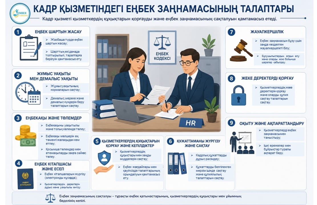 🔰 ДЕПАРТАМЕНТ: КАДР ҚЫЗМЕТІНДЕГІ ЕҢБЕК ЗАҢНАМАСЫНЫҢ ТАЛАПТАРЫ