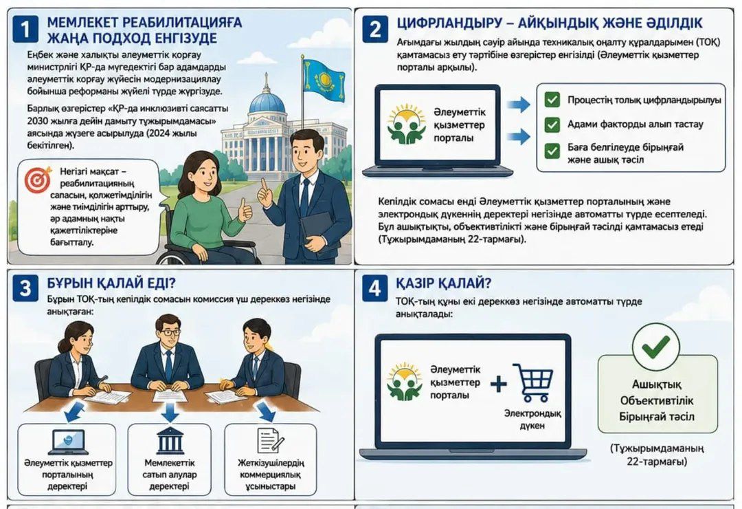 Мемлекет реаблитацияға жаңа подход енгізуде