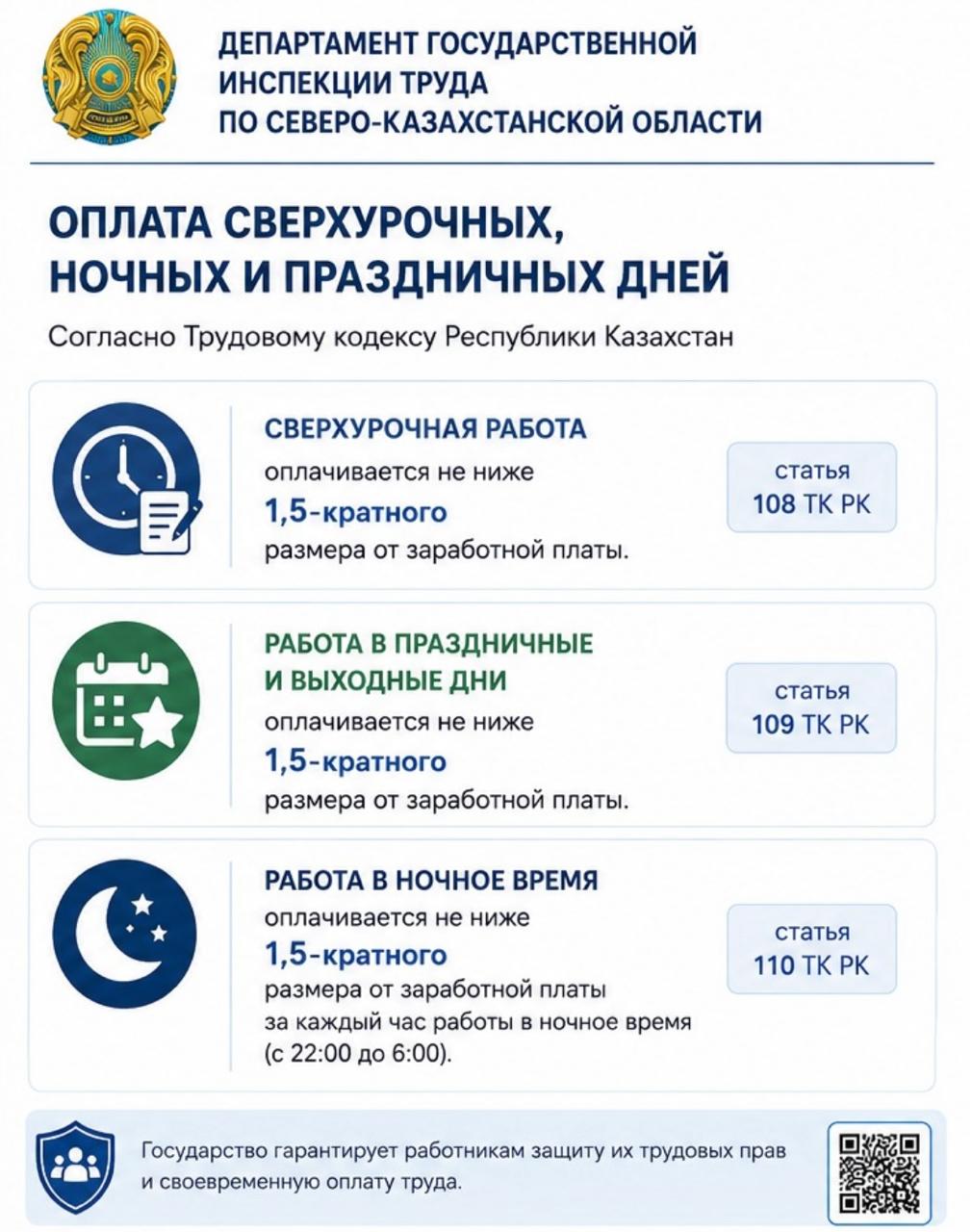 Оплата за сверхурочную работу, работу в праздничные и выходные дни, а также за работу в ночное время