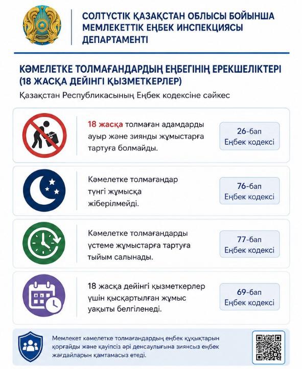 Кәмелетке толмаған қызметкерлердің еңбек кепілдіктері мен шектеулері