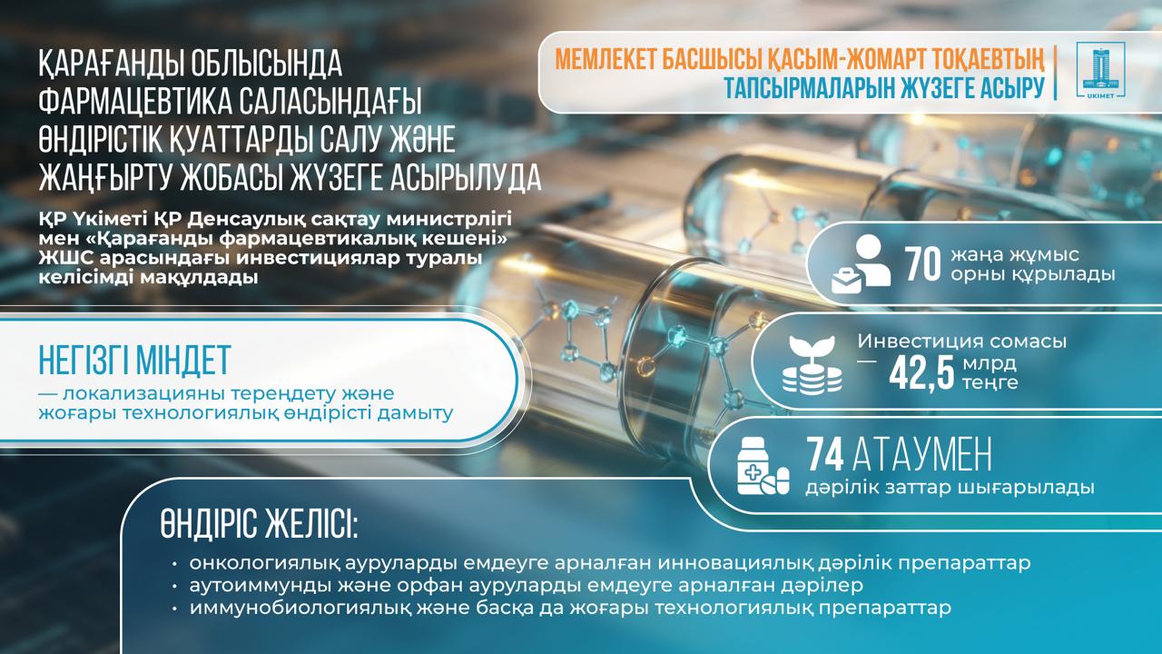 Қазақстан Үкіметі Қарағанды облысында құны 42,5 млрд теңге болатын фармацевтикалық зауыт салу жобасын мақұлдады