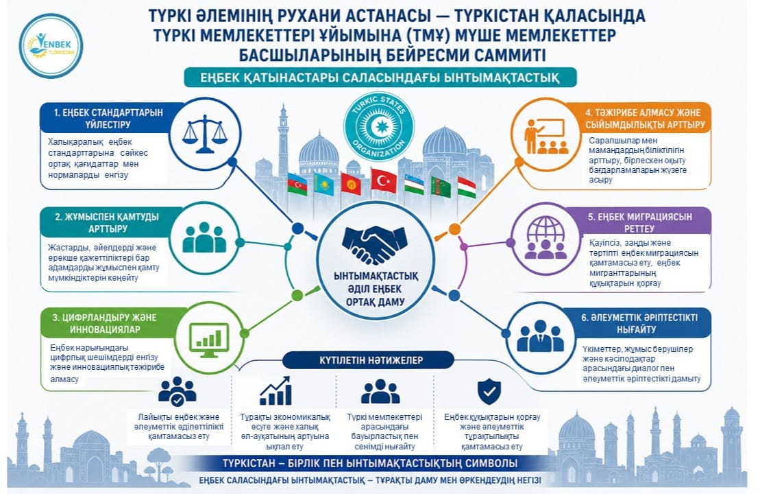 🔰 САММИТ: ТҮРКІ ӘЛЕМІНІҢ РУХАНИ АСТАНАСЫНДАҒЫ ТАРИХИ КЕЗДЕСУ