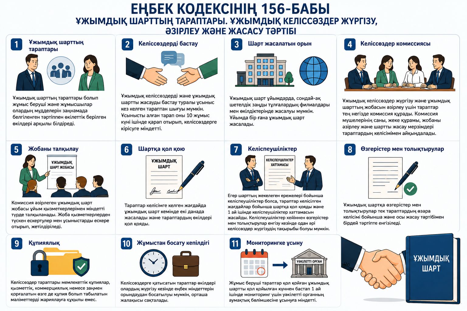 Жұмыс беруші мен жұмыскерлер арасындағы ұжымдық шартты жасасу тәртібі.