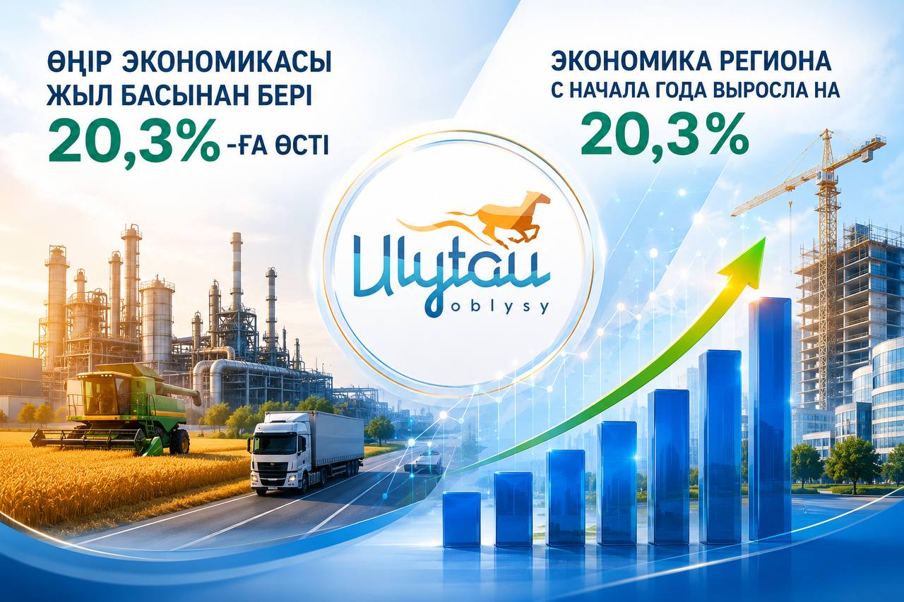 Экономика региона с начала года выросла на 20,3%