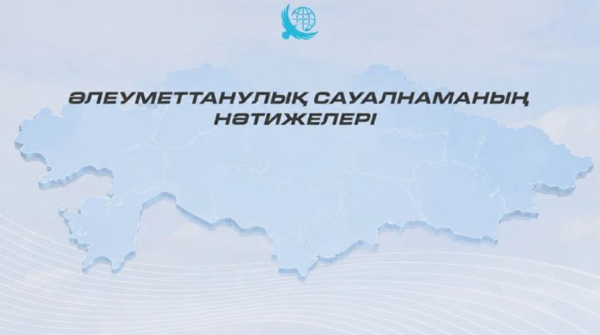 Қазақстандықтар елдің даму бағытын жоғары деңгейде оң бағалауын сақтап отыр