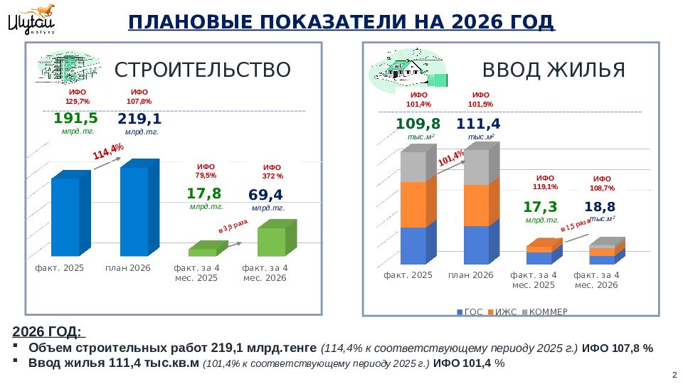 Әлеуметтік-экономикалық даму көрсеткіштерінің орындалысы туралы