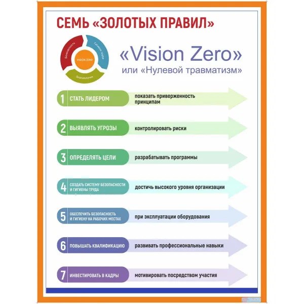 Өңір кәсіпорындарында «Vision Zero» өндірістік жарақаттануды болдырмау тұжырымдамасын енгізу туралы