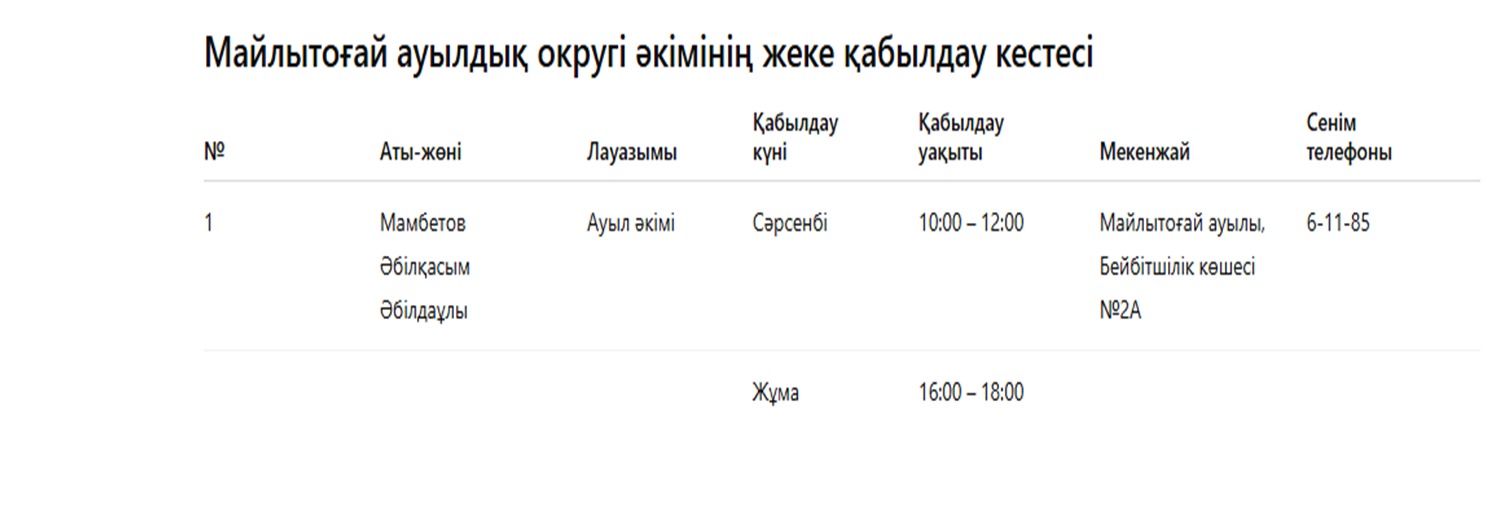 РАСПИСАНИЕ приема представителей физических и юридических лиц акимом сельского округа Майлытогай