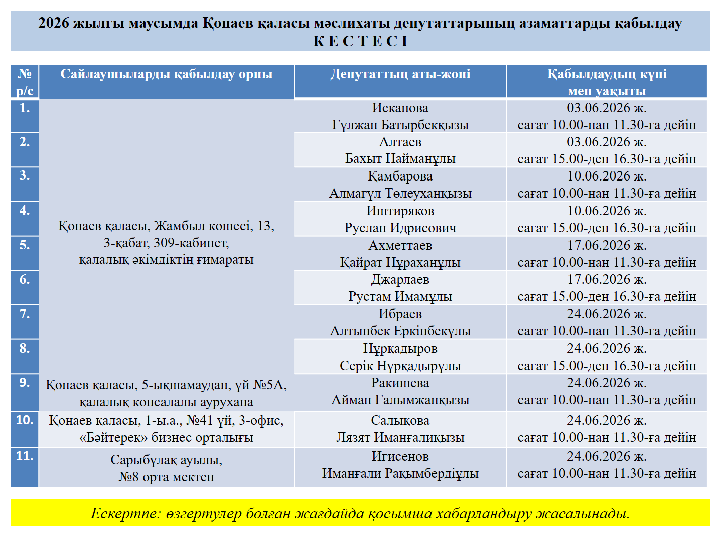 2026 жылғы маусымдағы қабылдаулардың кестесі