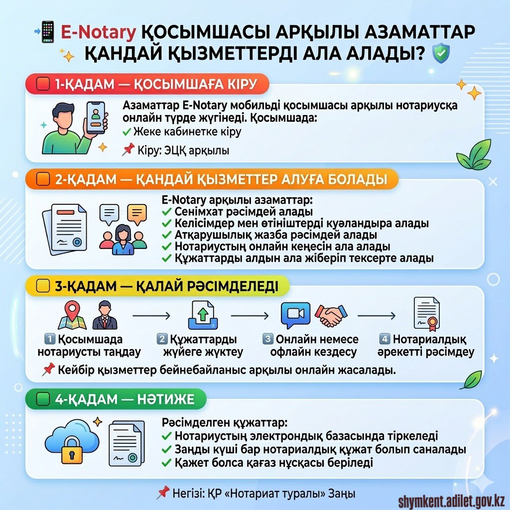 КАКИЕ УСЛУГИ ГРАЖДАНЕ МОГУТ ПОЛУЧИТЬ ЧЕРЕЗ ПРИЛОЖЕНИЕ E-NOTARY?