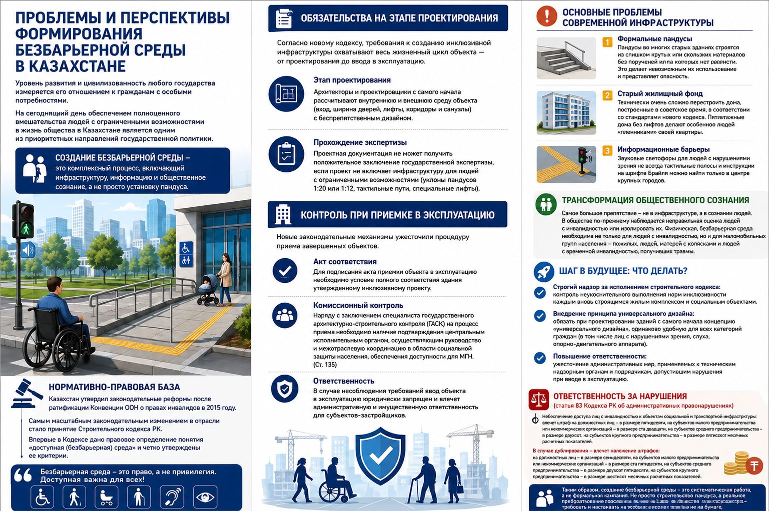 «Декларация соответствия и строительный Кодекс»