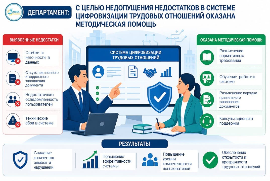 🔰 ДЕПАРТАМЕНТ: ПРОДОЛЖАЕТСЯ РАБОТА ПО УСТРАНЕНИЮ НЕДОСТАТКОВ В СИСТЕМЕ ЦИФРОВИЗАЦИИ