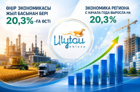 Экономика региона с начала года выросла на 20,3%