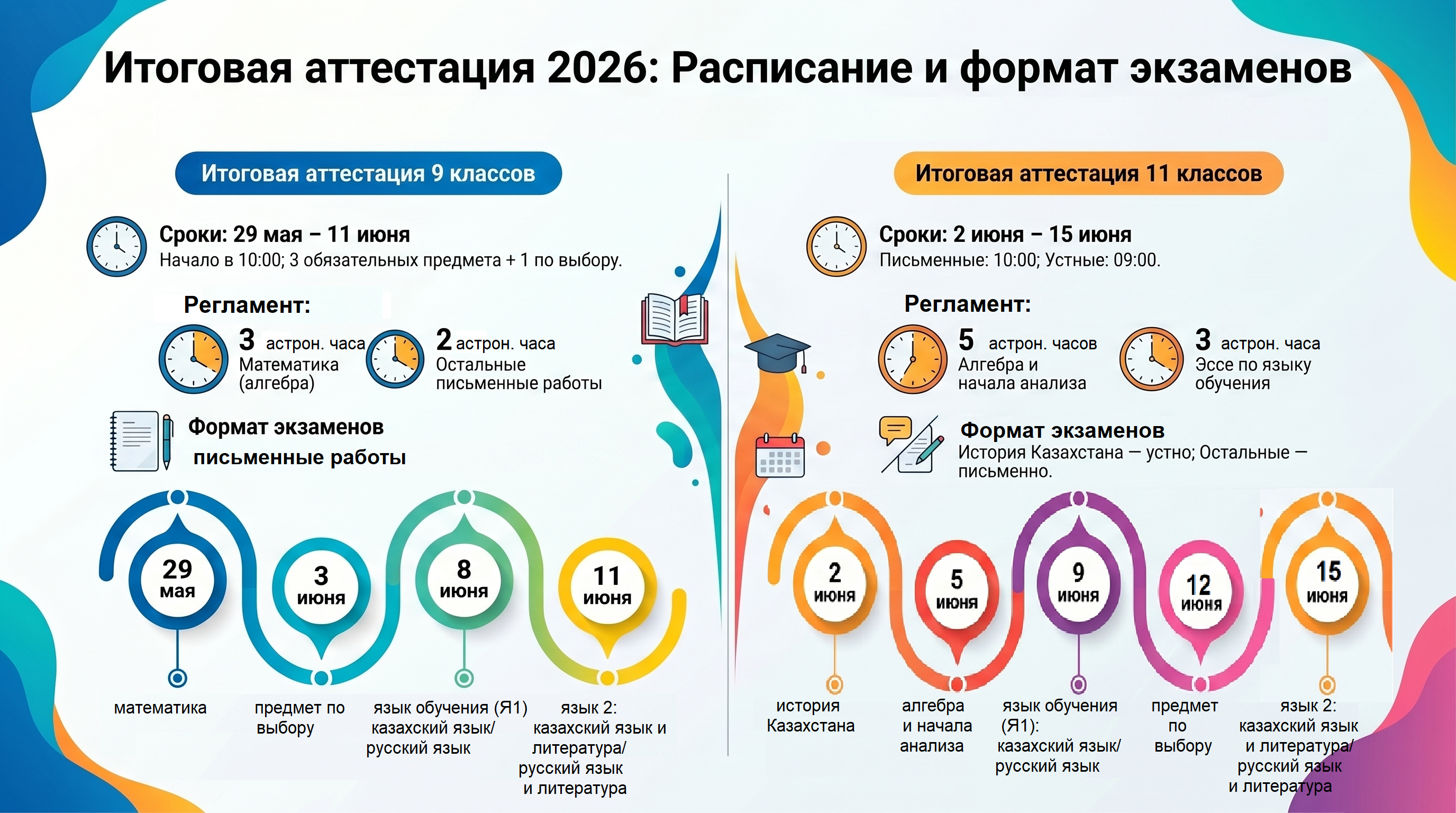 Итоговая аттестация 2026