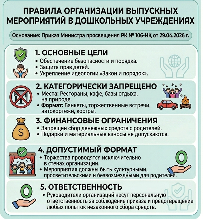 Выпускные мероприятия 2026 год
