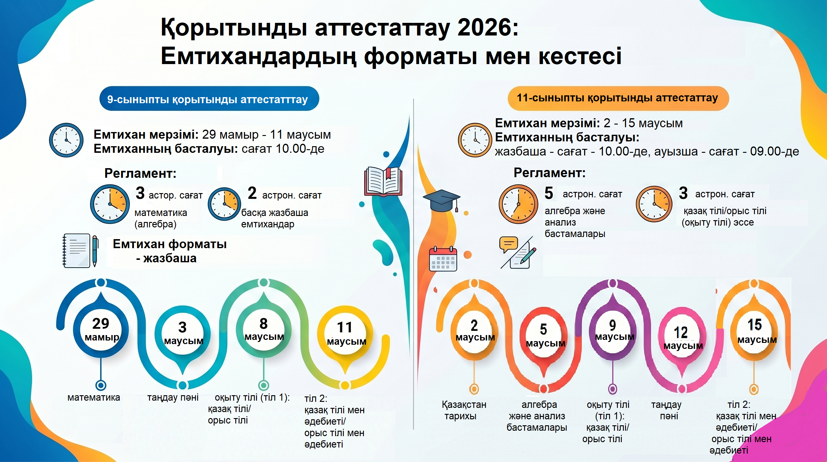 Қорытынды аттестаттау 2026