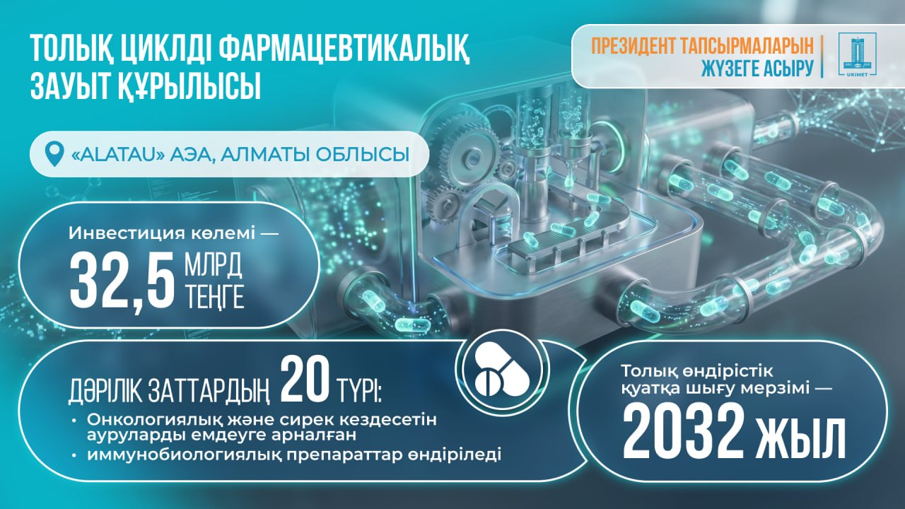 Үкімет Алматы облысында жалпы құны 32,5 млрд теңге болатын фармацевтикалық зауыт құрылысының жобасын мақұлдады