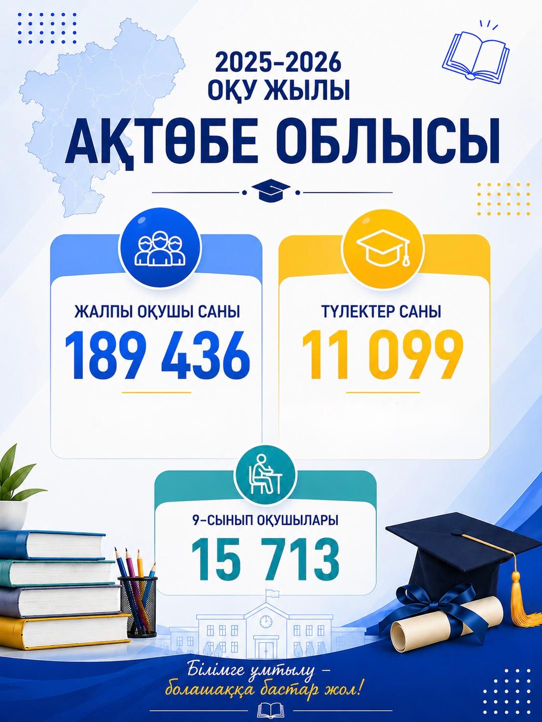 Сегодня во всех общеобразовательных организациях нашего региона проходят мероприятия, посвящённые прощанию выпускников со школой.