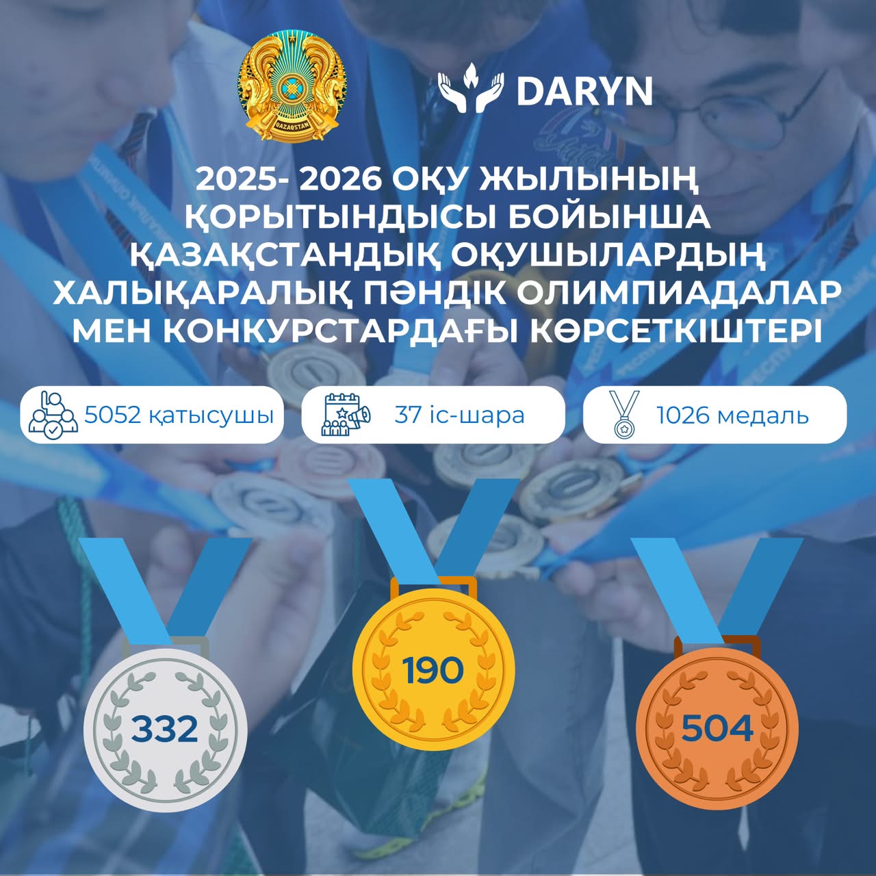 Қазақстандық оқушылар халықаралық олимпиадалар мен ғылыми конкурстарда 1 000-нан астам медаль жеңіп алды