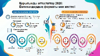 Қорытынды аттестаттау 2026 ж