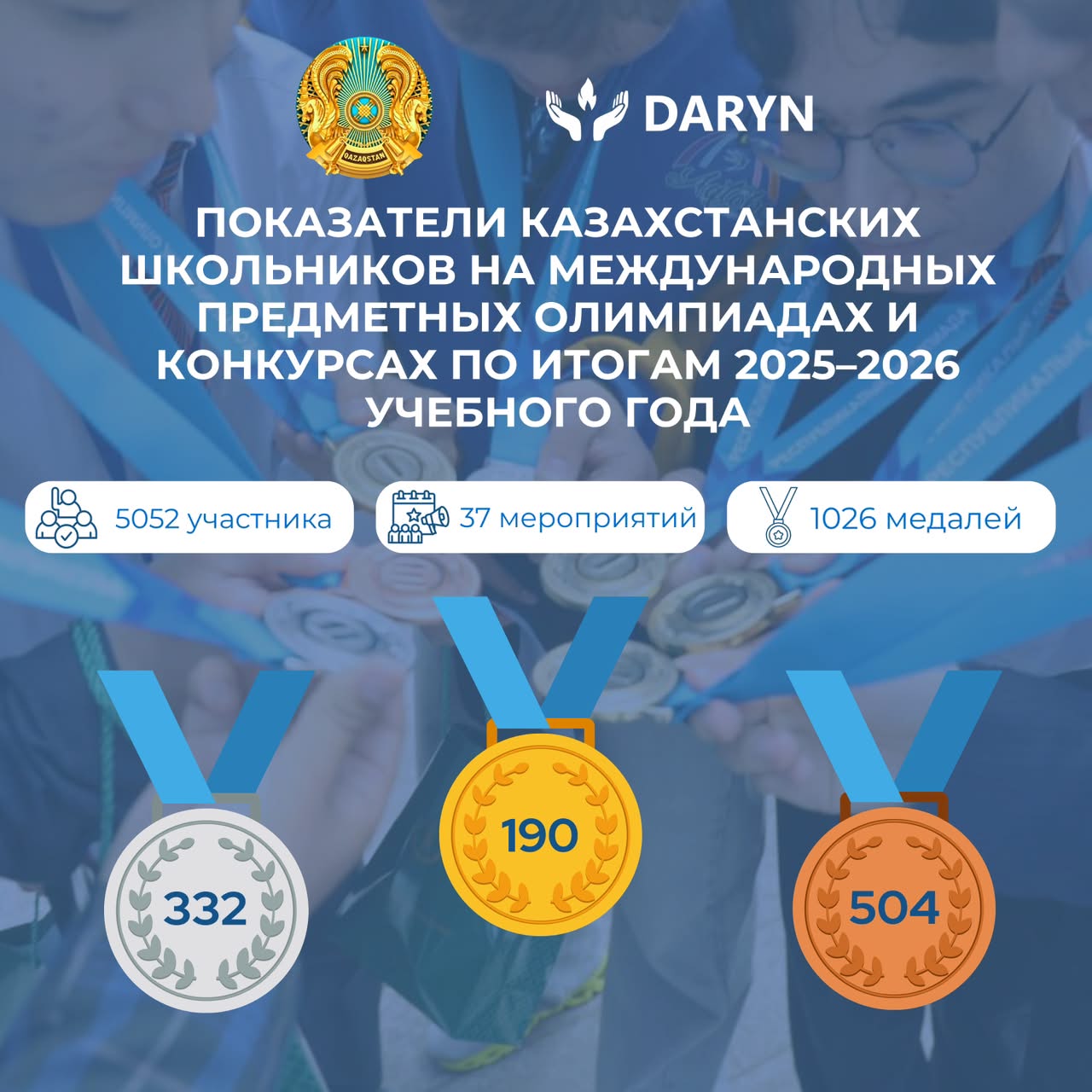 Казахстанские школьники завоевали более 1 000 медалей на международных олимпиадах и научных конкурсах